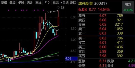 市场异动显现;绿色电力概念带动相关个股活跃;维生素价格趋势引发关注。 股票财经