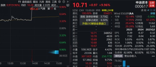  种植业政策密集落地；企业盈利能力逐步修复，市场关注度持续升温。 股票财经
