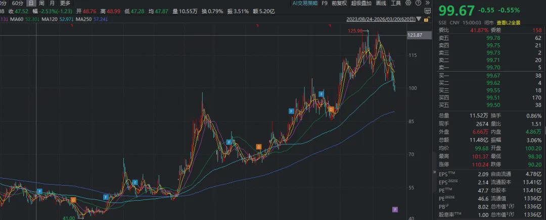 液压行业龙头突遇变故;实际控制人汪立平遭监察立案留置;企业经营暂维持稳定。 股票财经