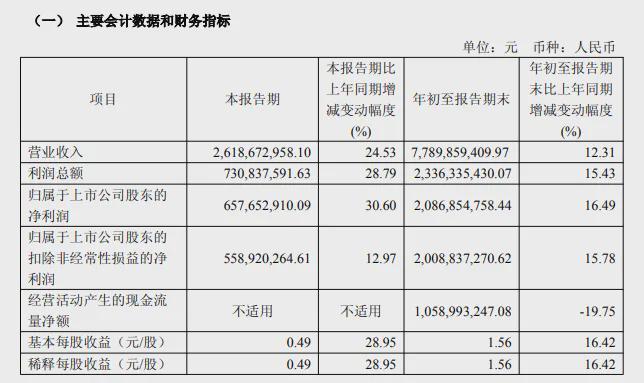 液压行业龙头突遇变故;实际控制人汪立平遭监察立案留置;企业经营暂维持稳定。 股票财经