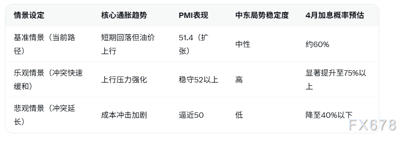  中东局势升温；日本央行决策面临新考验；4月加息窗口仍存变数。 股票财经