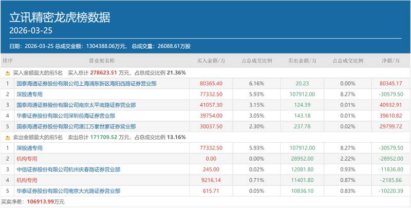 A股机构投资者:顶级游资大额布局消费电子龙头的策略逻辑 股票财经