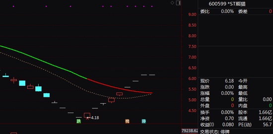 资本市场停牌核查机制:洞察ST股复牌背后的风险逻辑 股票财经