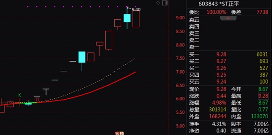 资本市场停牌核查机制:洞察ST股复牌背后的风险逻辑 股票财经