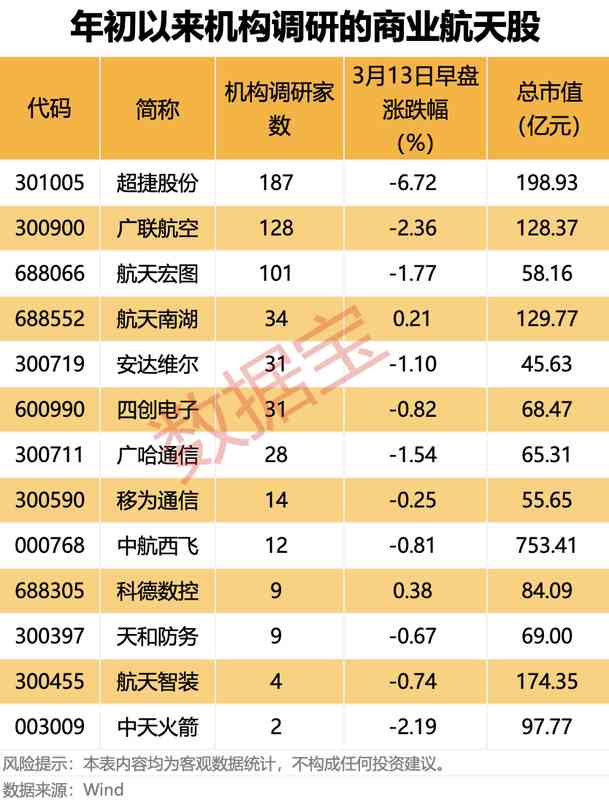  两次失利的无声警钟：航天繁荣背后的技术焦虑 新闻