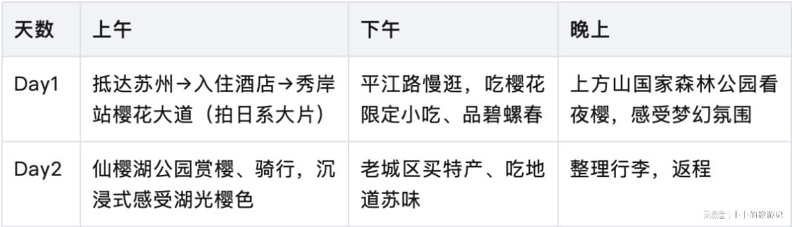  苏州赏樱六维数据报告：精准算法赋能春日出行决策 文化旅游