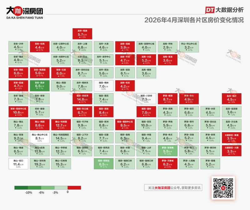  深圳房东们，终于等到这一天！那些涨价片区里藏着的秘密 房产家居