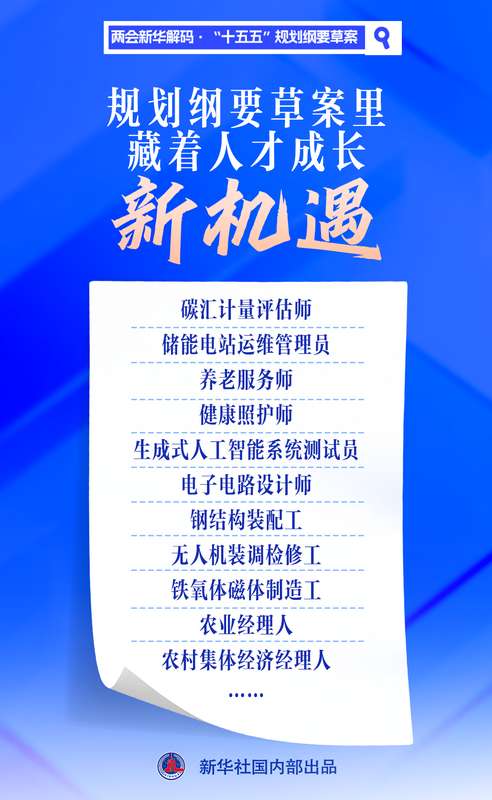 「十五五」人才战略解码：四大赛道揭示未来五年就业新格局
