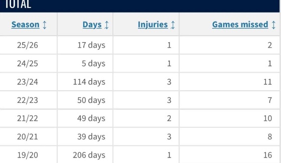  技术报告：索莱适配性全解析——数据视角下的“国米后防最优解” 体育新闻