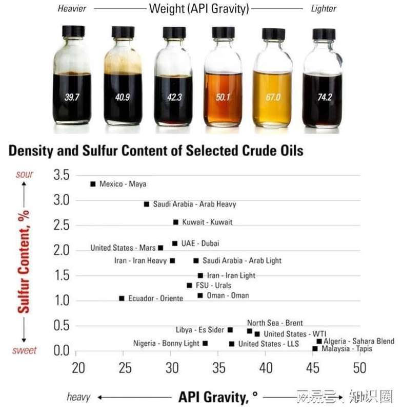 深度解码：为何全球头号产油国仍离不开进口原油