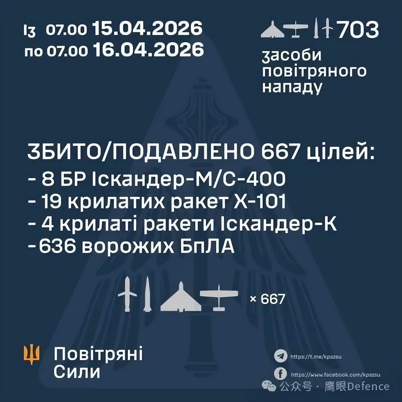防空拦截技术深度解析：伊斯坎德尔-M为何成为乌军最大挑战